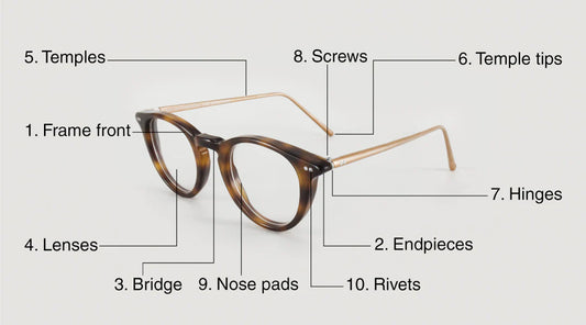 Parts of Glasses Names